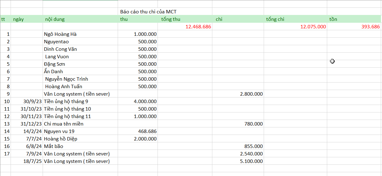 MCT 18-7-25.png