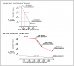 P-Q Curve.png